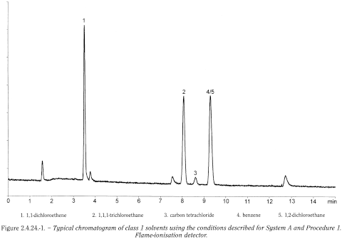 bp2012_v5_47_08_[appendix_viii_l] 2424identificationandcontrolofresidualsolvents_2_2012_72_fig.png
